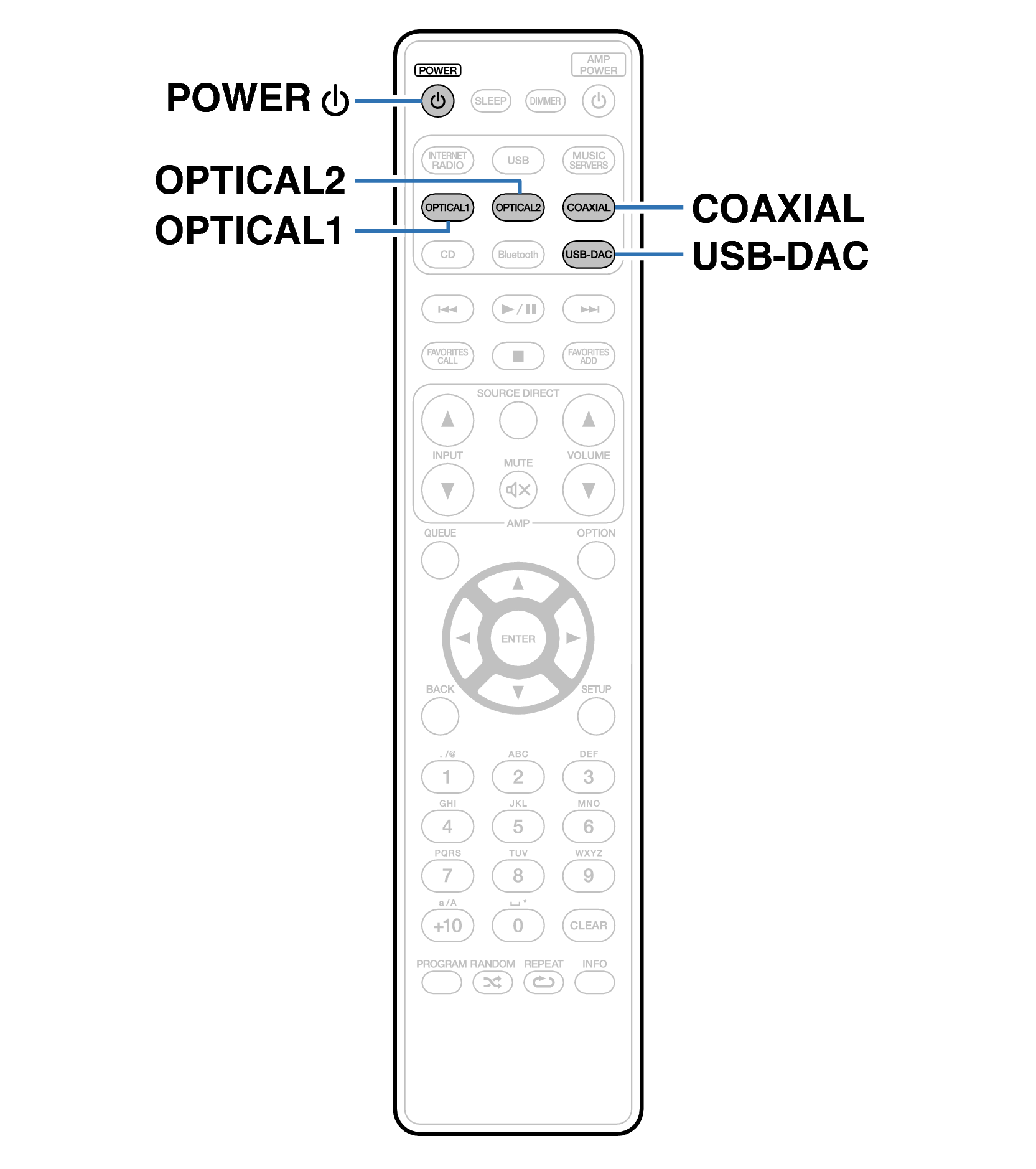 Ope DAC RC001PMND